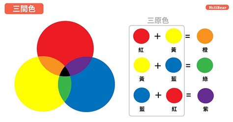 紫+綠是什麼顏色|顏色列表